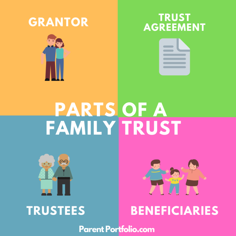 protect-your-valuable-assets-with-a-family-trust-parent-portfolio