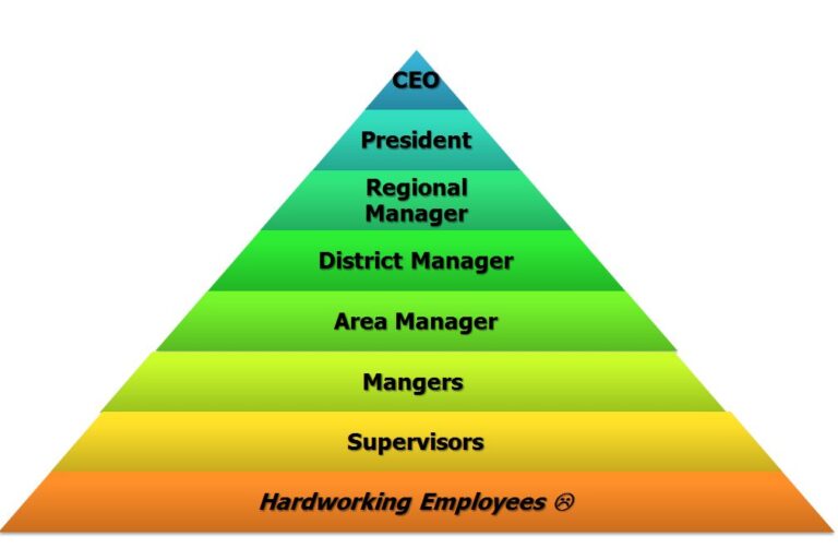 Is Real Estate a Pyramid Scheme | A Real Estate Expert Guide