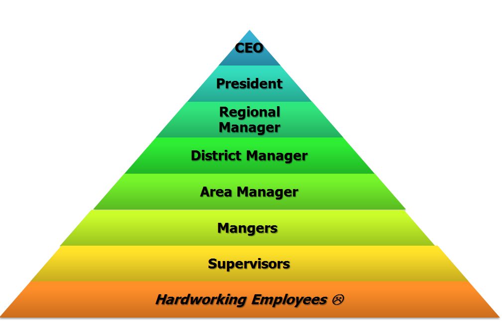 Is Real Estate a Pyramid Scheme