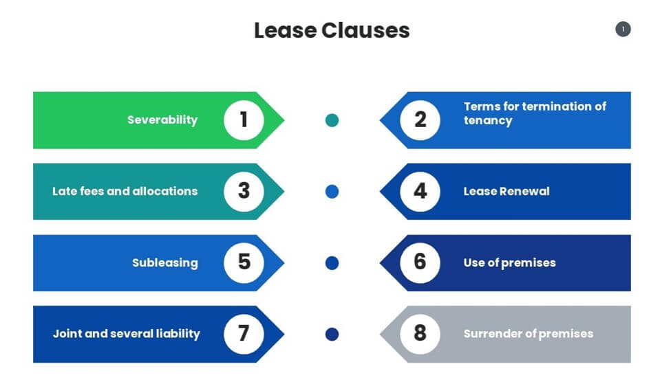 Can a Landlord Refuse to Renew a Commercial Lease