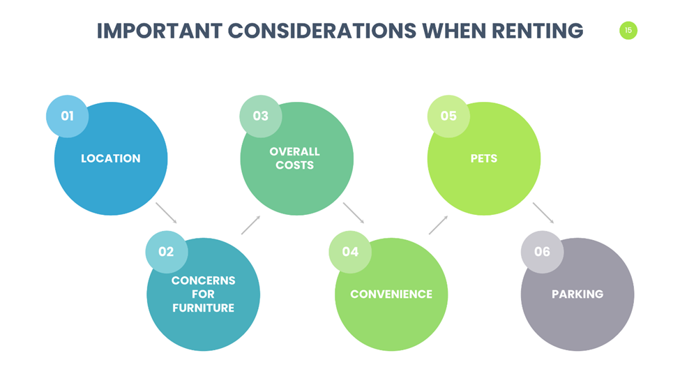 Important Considerations When Renting