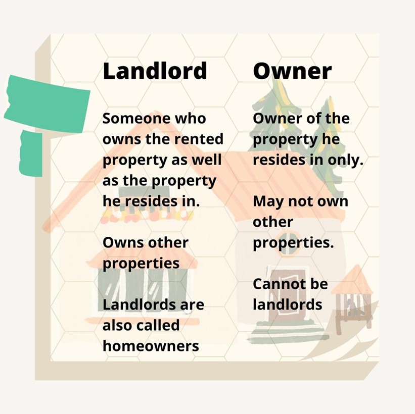 How to Prove Your Landlord owns the Property