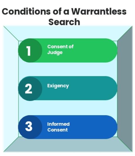 Conditions for a Warrantless Search