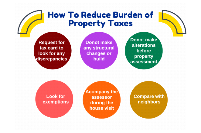 Strategies to Reduce the Burden of Property Taxes