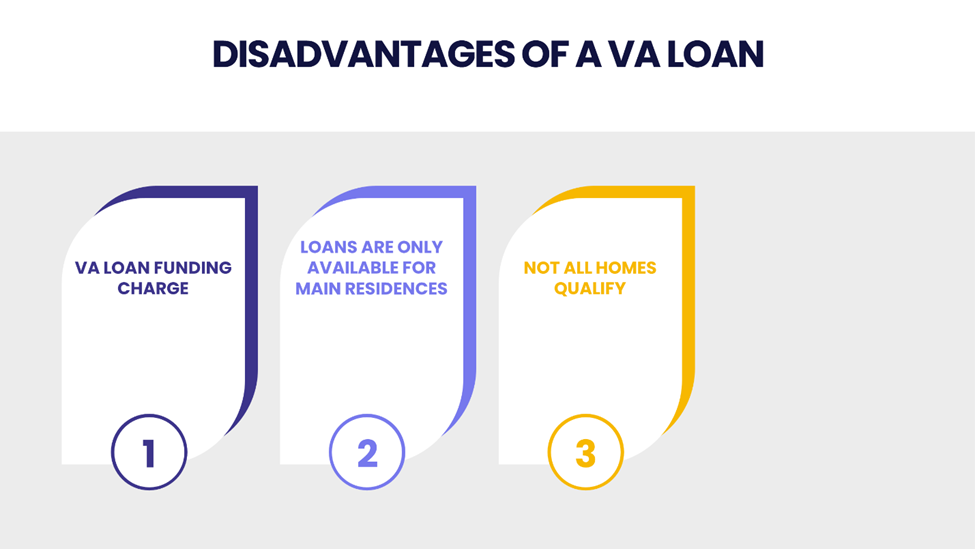 What are the disadvantages of a VA loan?
